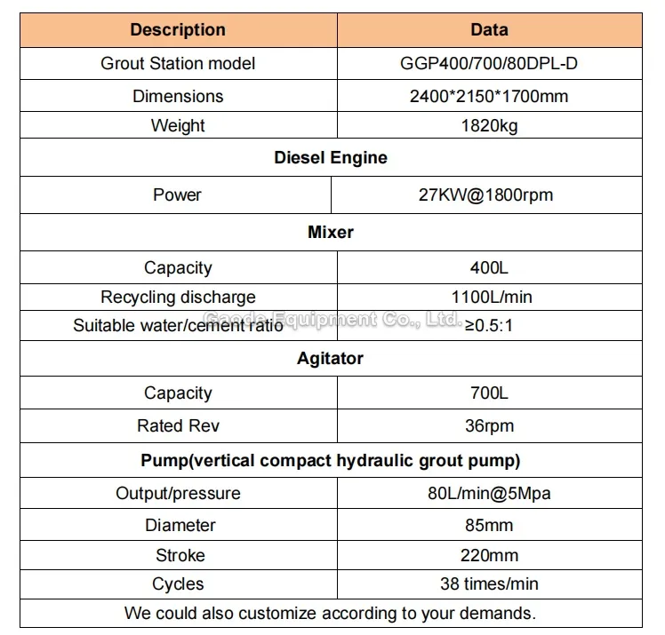 Gaodetec GGP400/700/80DPL-D High Pressure Diesel Engine Grouting Injection Plant for Sale